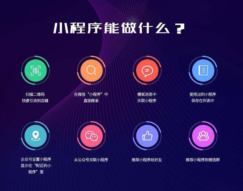 义乌小程序开发：新商业时代的加速器